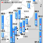 26號颱風24小時的降雨量。
