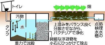 日本的傳統堆肥法。