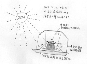 神奇太陽能悶燒鍋