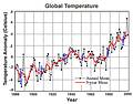 GISS所統計的120年來的氣溫變動