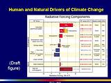 IPCC2日發布最新氣候變遷報告，說明人類行為為全球暖化的最大原因」（圖片來源：IPCC）