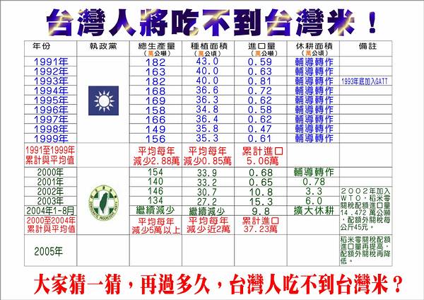 圖片來源: 苦勞網