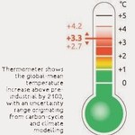 Climate Action Tracker 的溫度計指向2100年時攝氏3.3度的增溫。