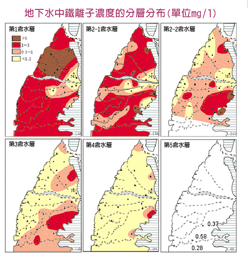 地下水中鐵離子濃度的分層分布。