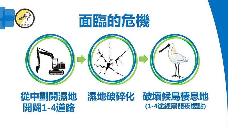 為守護茄萣濕地發聲 護茄青發起「向民代溫情喊話」行動