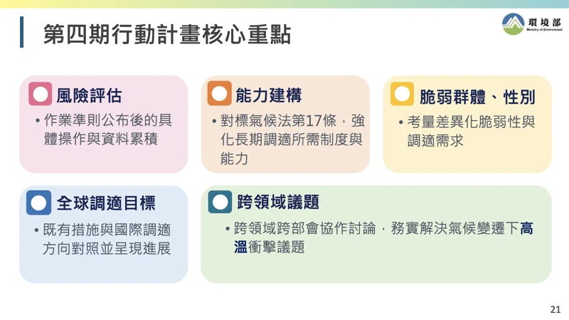 20261002論壇_脆弱族群 陳欣整理2