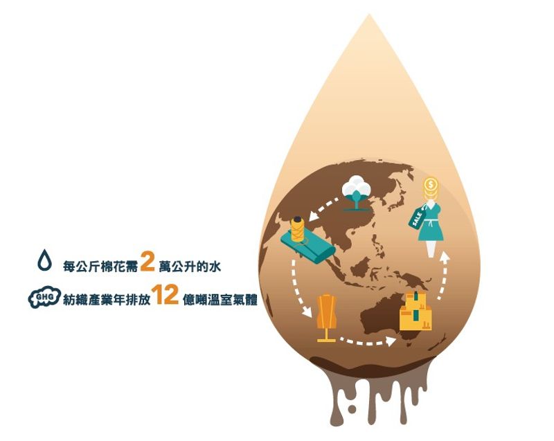 《循環台灣》跟著衣服去旅行 紡織業的重生之旅