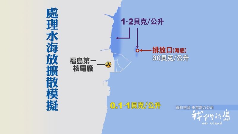 福食．輻事之四：福島電廠核災處理水排放入海的風險