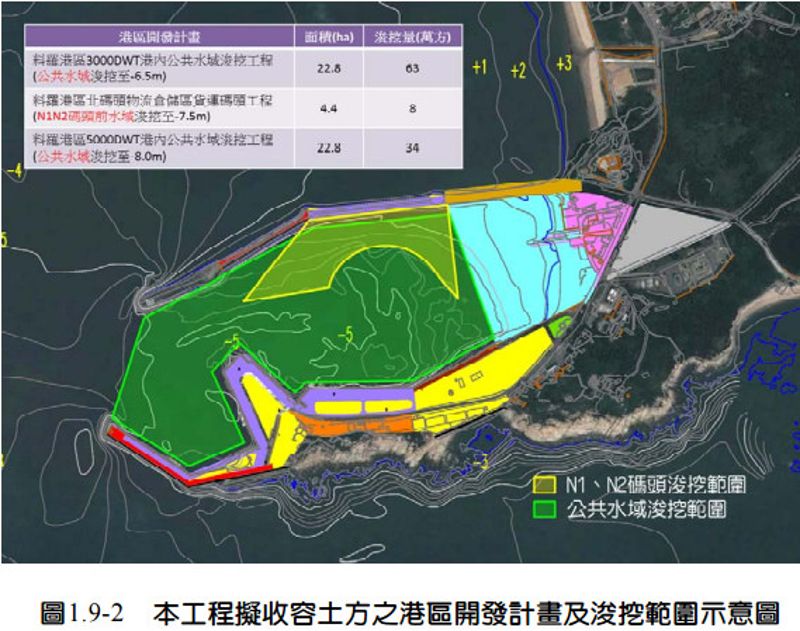 鋪梗小三通 金門料羅港擬以海砂提圍堤造地
