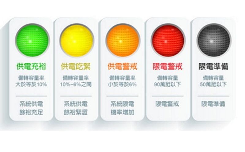 政府夏季節電大作戰 民團：有進步，但起步慢