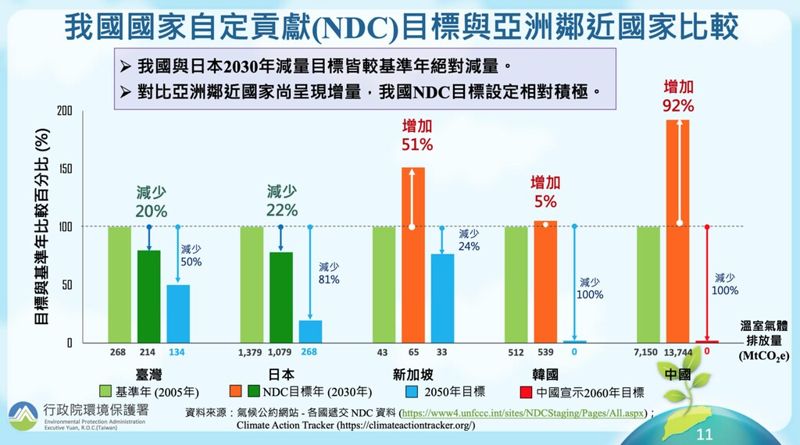 趙家緯／完備溫管法修法，建構台灣碳防線