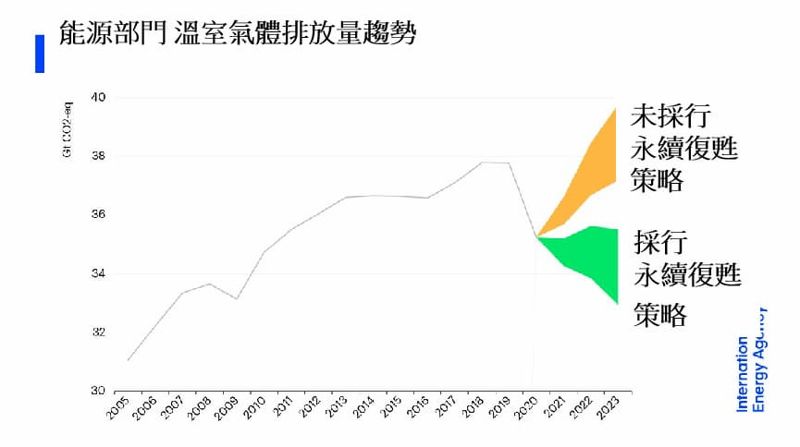 趙家緯、周桂田／推動綠色振興打造台灣低碳韌實力