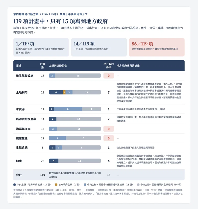 20261002論壇_脆弱族群 陳欣整理5