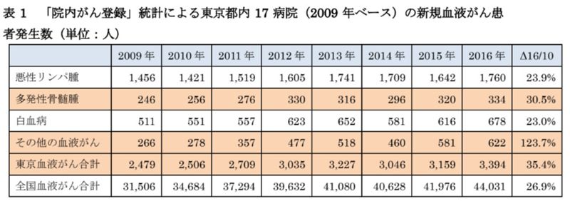 橫濱市某托兒所孩童接連罹患白血病 市府拒絕擴大調查
