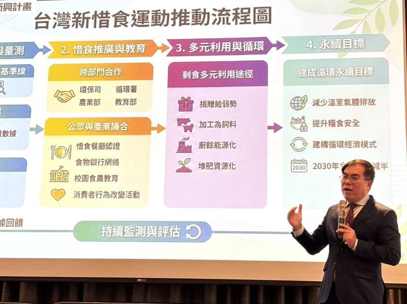 環境部擬推「台灣新惜食運動」 跨部會找出食物浪費基準線