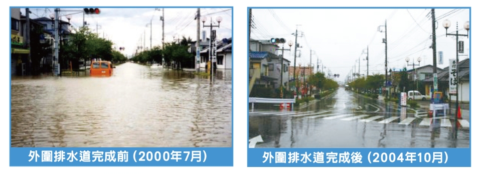 建造首都圈外圍排水道前，當地水患嚴重。完成後至今，平均每年引入洪水6次，減緩淹水災情。圖片來源：江戶川河川事務所