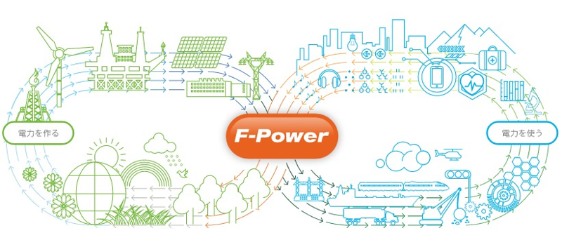 不只省電還能賺錢 日本電力「負瓦特」交易制度