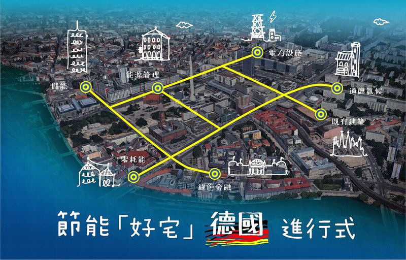 節能「好宅」德國進行式