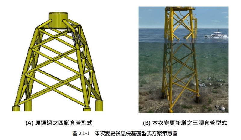 風機基樁四腳變三腳 西島彰芳趕2021併網 環評要補考
