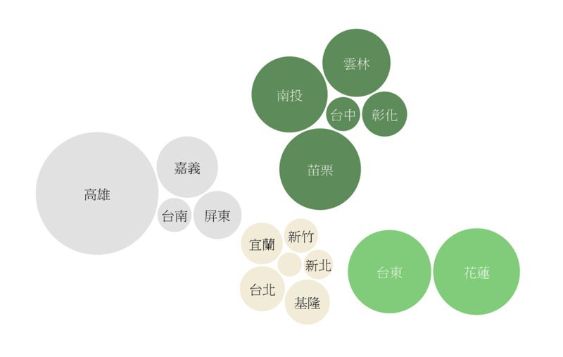 「猴害」究竟怎麼回事？ 彙整三大媒體報導 用六張圖表告訴你