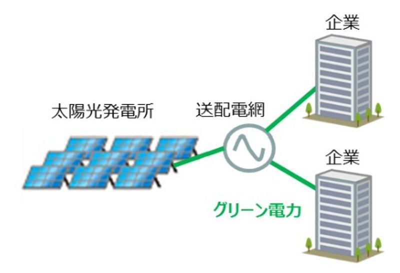 沒有政府補助 日企仍持續蓋太陽能電廠 籲2030年綠能佔比50%