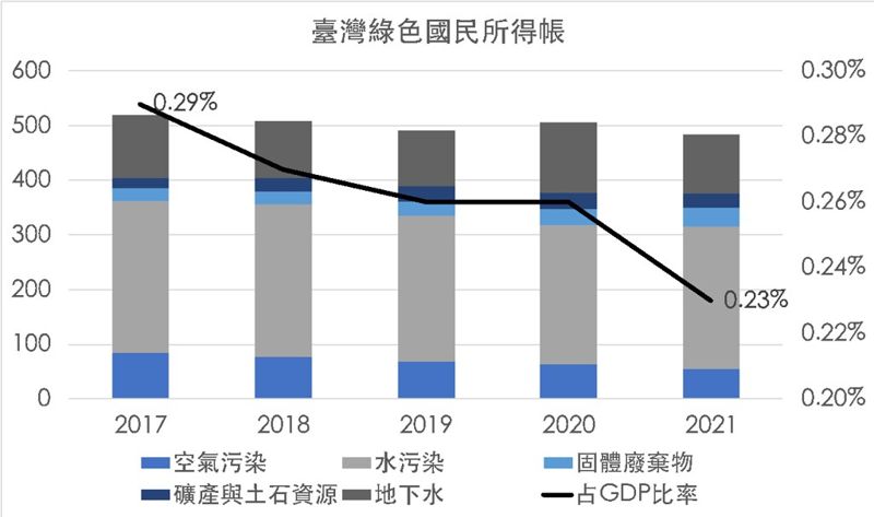 打造超越GDP議程，台灣才能落實SDGs永續發展目標