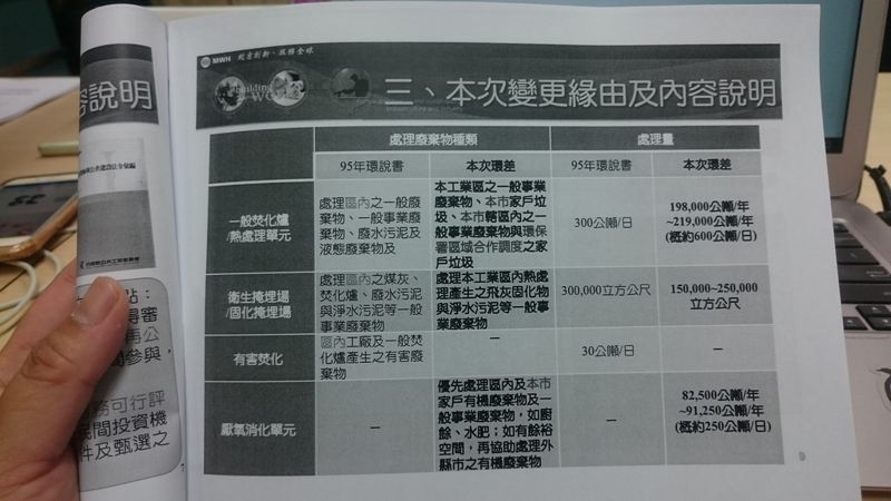 環署調度計畫7月才出爐 桃園先提要新蓋焚化廠