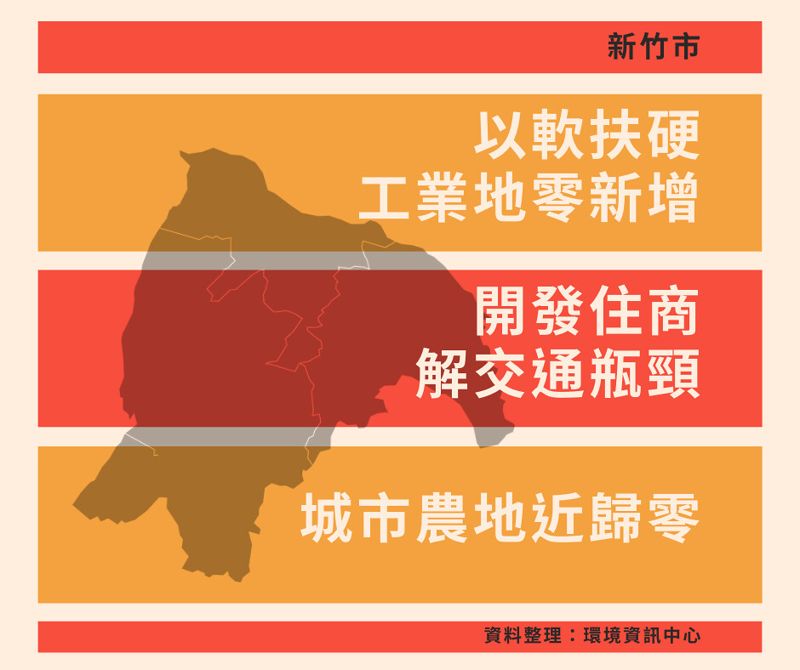 新竹市：科學城 軟體帶動硬體 增加住商再出發