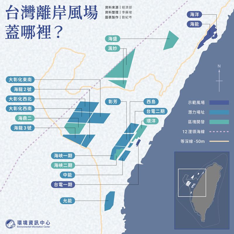 離岸風電區塊開發首輪5風場簽約 蓋哪裡？ 有哪些環境議題？