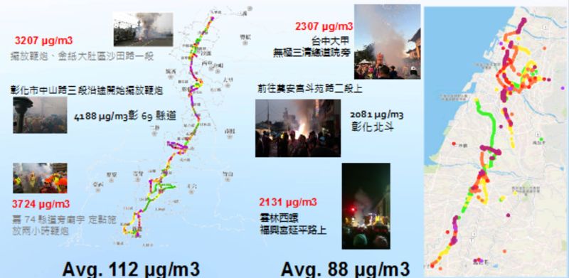 環保瓦斯炮相迎 大甲媽遶境PM2.5峰值減半