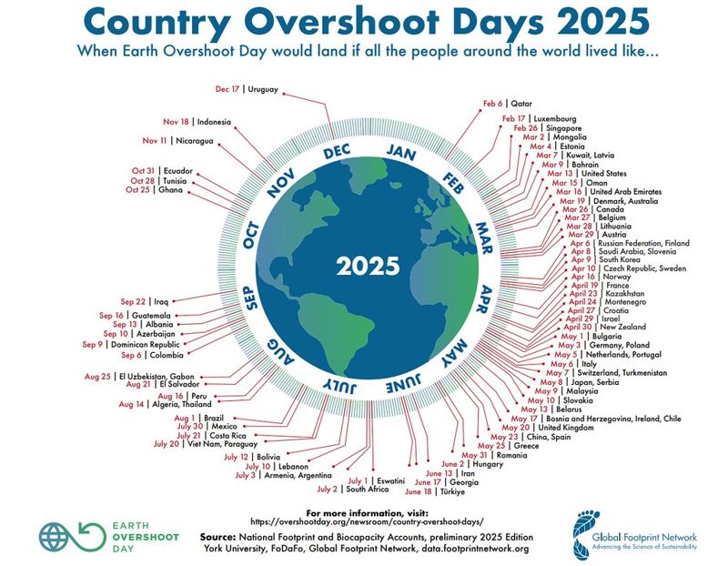 7月24日起地球超載 透支自然資源如何還？