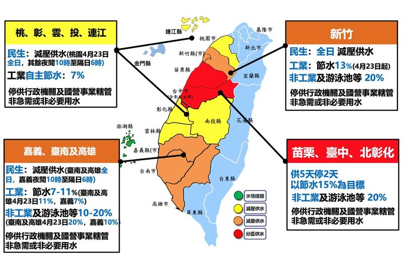 全台水情燈號不變 政院抗旱工作再核定 6月底前將日增32萬噸水源