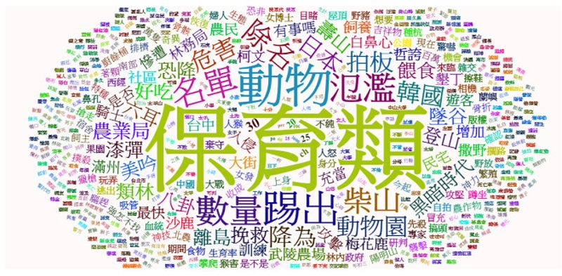 網路筆戰留下什麼？ 近三年獼猴討論串數據分析