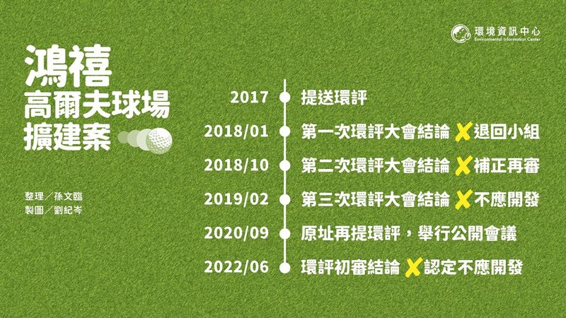 讓石虎成為球場賣點? 鴻禧打出生態高球場再闖環評 二度獲「不應開發」