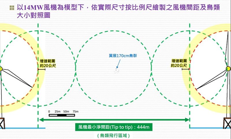 海龍環差五度卡關 業者稱風機變大可降低鳥擊風險 環委不放行