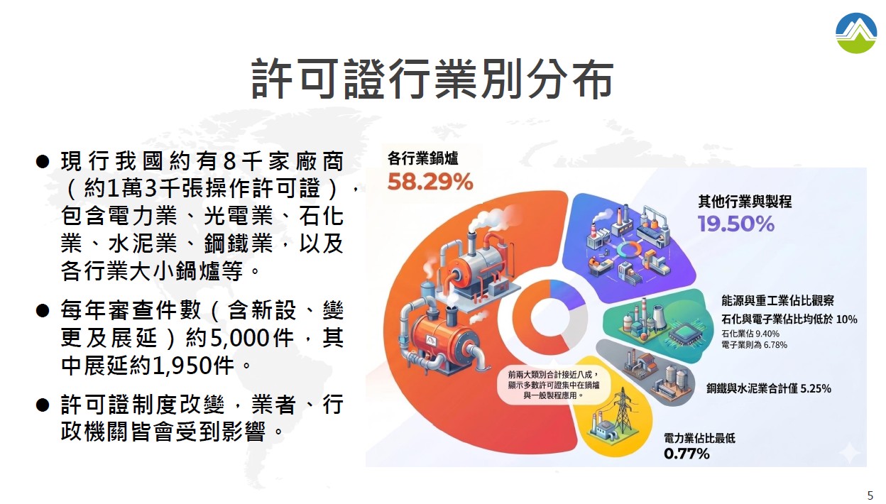 目前核發許可的8000家廠商涵蓋領域廣泛，將近六成為醫療、餐飲等民生產業。資料提供：還境部