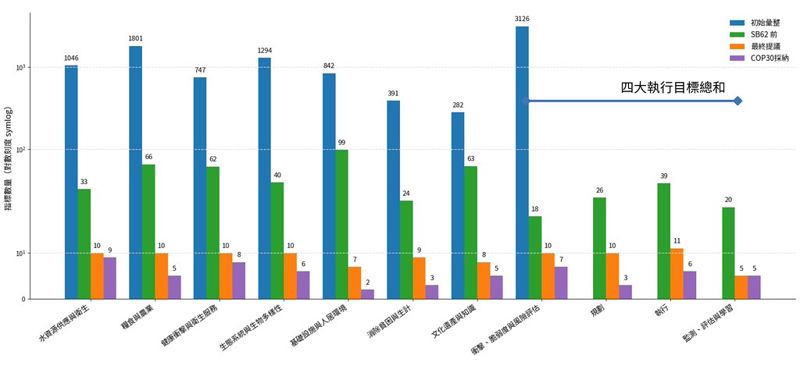 拆解全球調適目標——59個指標如何引領未來2.5°C的世界？