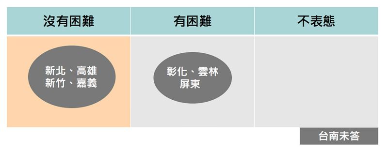 地方配合拆除農地工廠調查：彰化等縣市願配合 台南拒答