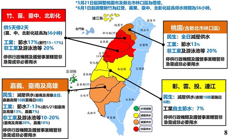 水情嚴峻 桃園及林口轉橙燈 再不下雨新竹6月將供五停二