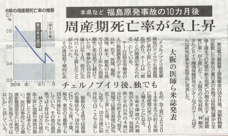 311後 周產期死亡率與核污染