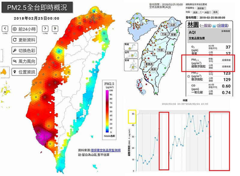 林園測站異常頻率高 環團批：高雄人多吸五年毒空氣