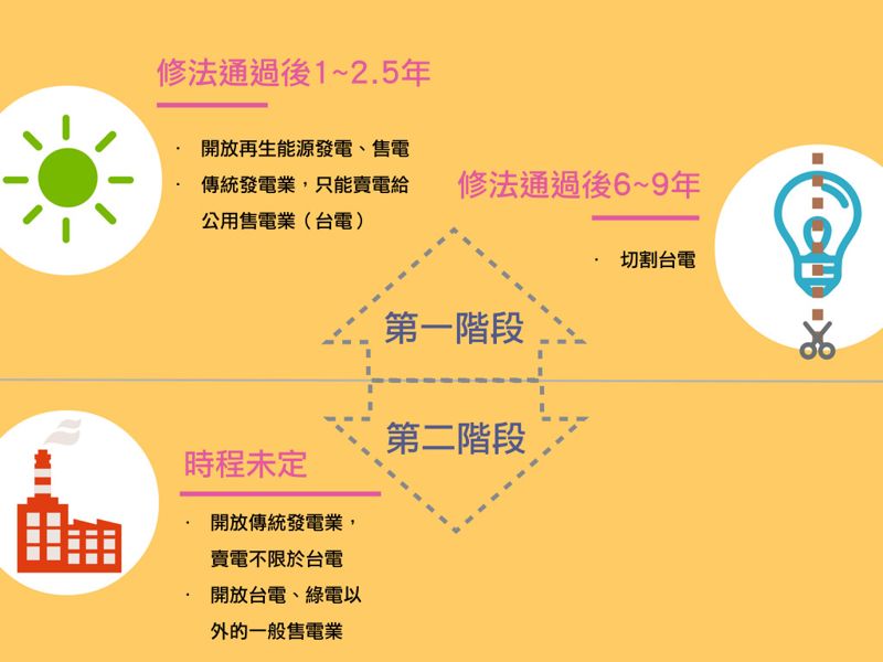 2016年，你不該錯過的國家重大修法——電業法