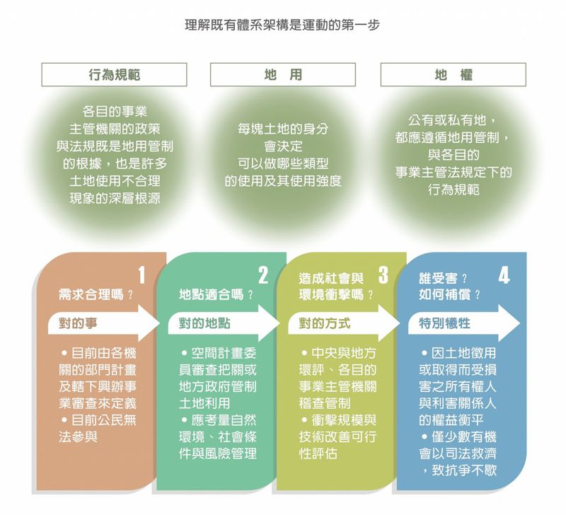 農地老是蓋工廠 國土計畫怎樣才行？