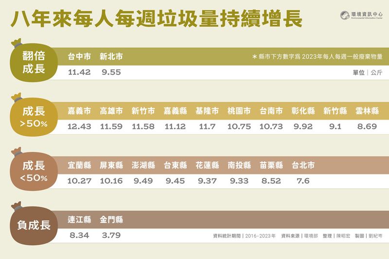減塑大戰開打——自備杯省5元政策能減少飲料杯嗎？