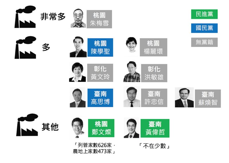 三張圖看縣市長候選人的違章工廠戰力