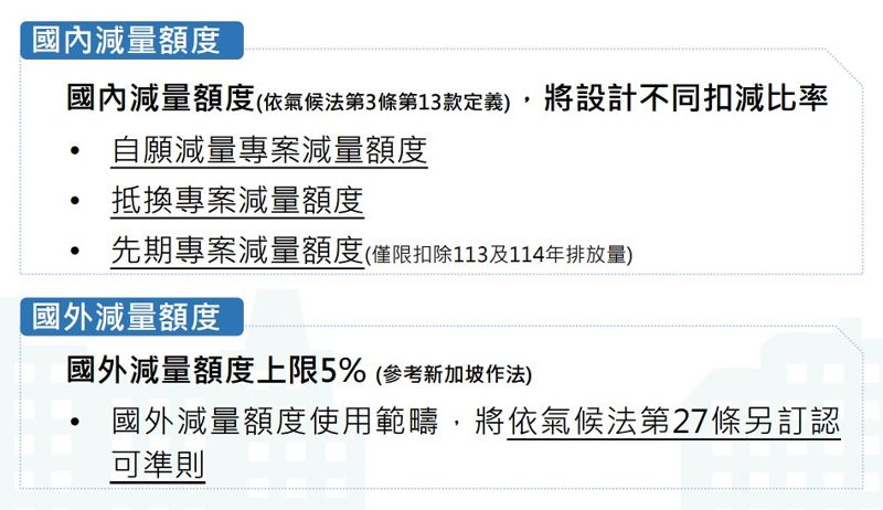 氣候署碳費規劃 環團籲勿開放2.5萬噸免徵額、不要「垃圾碳權」抵碳費