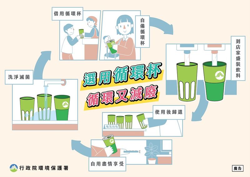 2023年5%連鎖超商及速食店提供循環杯 環署推指引確保衛生