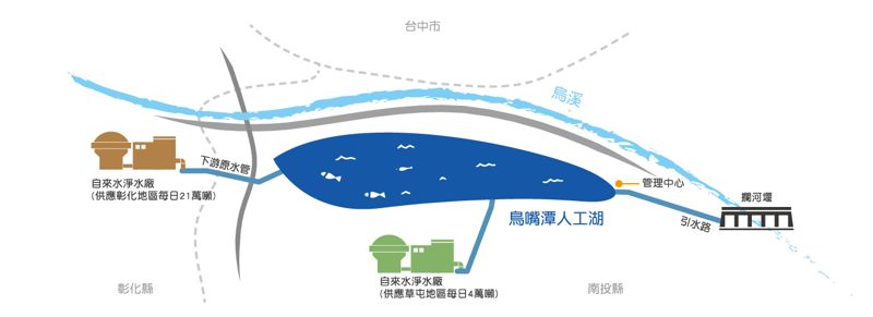 結合太陽光電、污泥再利用 鳥嘴潭淨水場通過環評