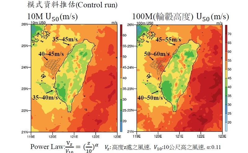 颱風季將至 離岸風機迎挑戰 氣象局推估台灣海峽50年迴歸極限風速
