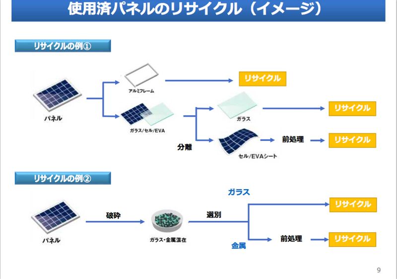 日本太陽能板報廢新技術 300°C高溫熱刀自動解體 整塊玻璃完整回收